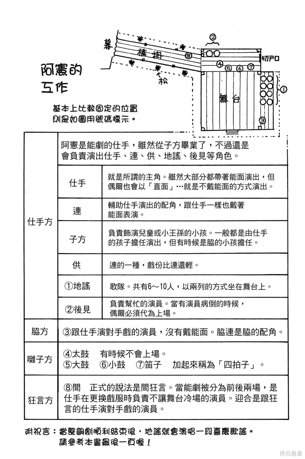 能劇美少年,第03卷,第5张
