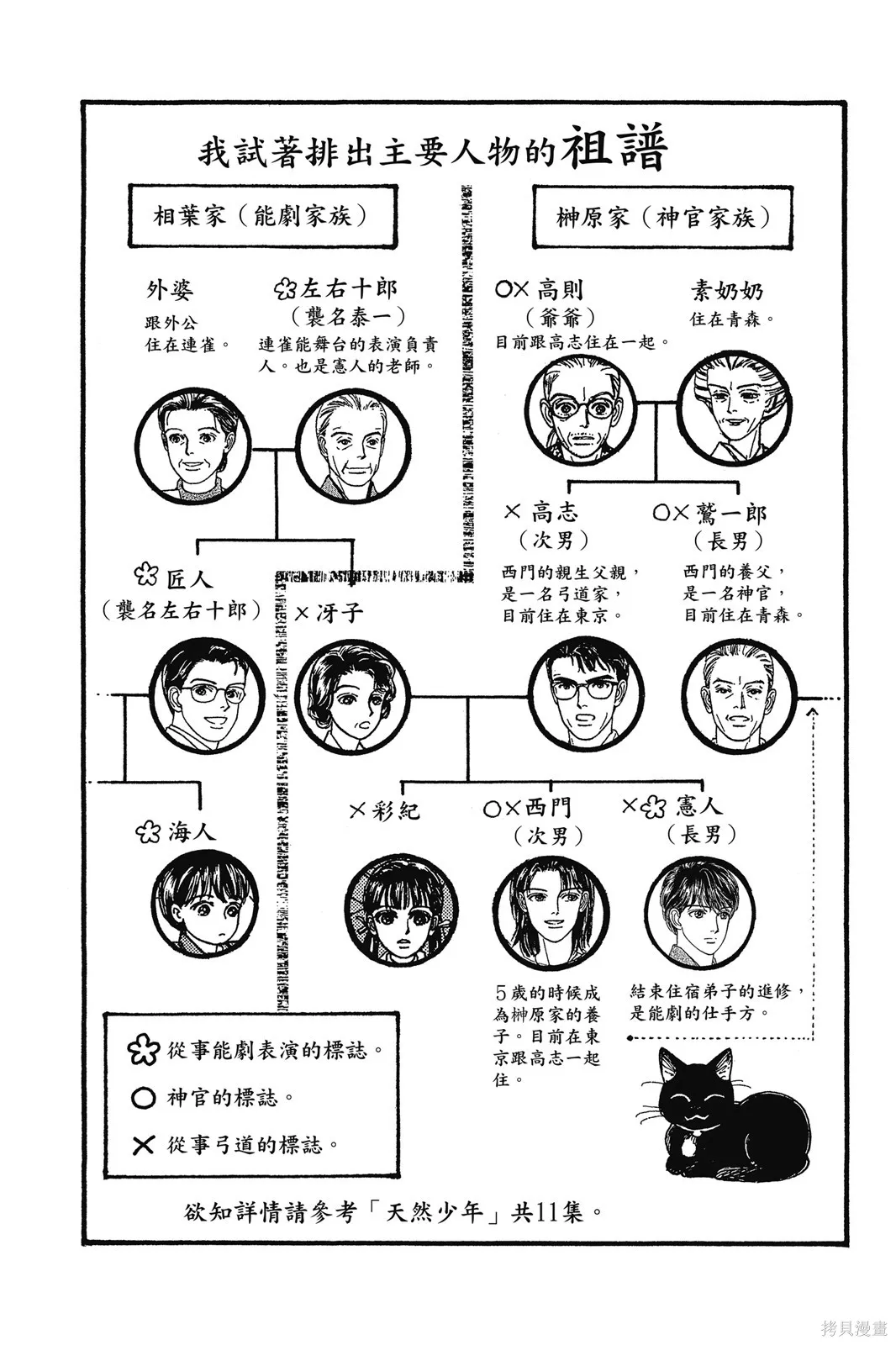 能劇美少年,第11卷,第3张